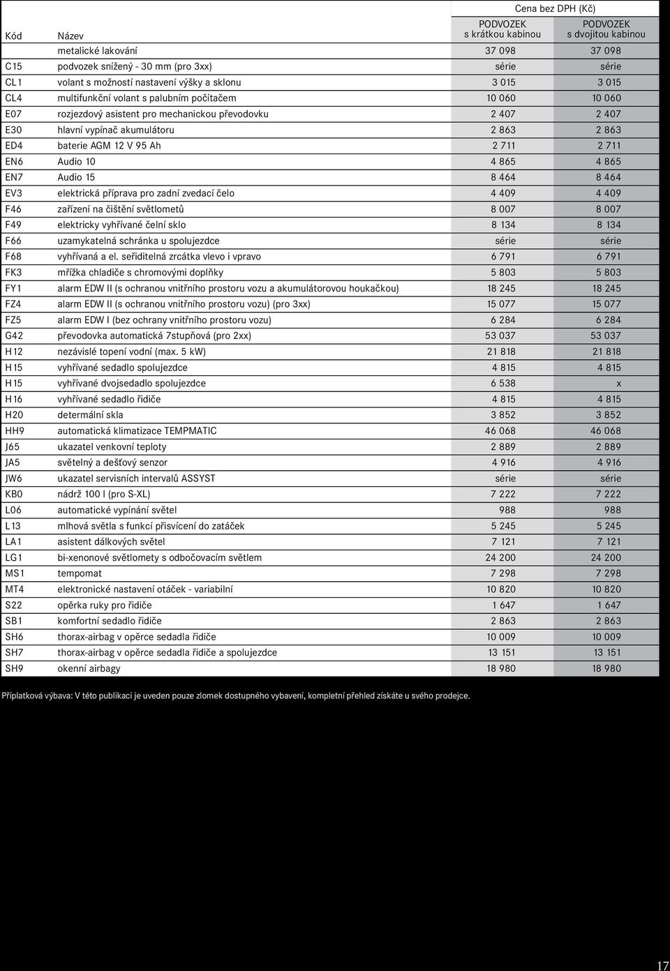 Ah 2 711 2 711 EN6 Audio 10 4 865 4 865 EN7 Audio 15 8 464 8 464 EV3 elektrická příprava pro zadní zvedací čelo 4 409 4 409 F46 zařízení na čištění světlometů 8 007 8 007 F49 elektricky vyhřívané