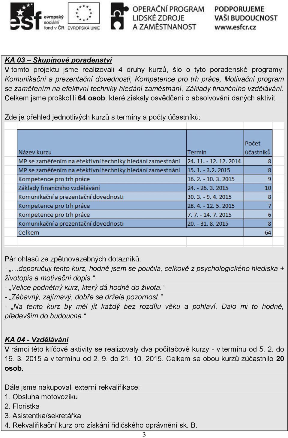 Zde je přehled jednotlivých kurzů s termíny a počty účastníků: Pár ohlasů ze zpětnovazebných dotazníků: - doporučuji tento kurz, hodně jsem se poučila, celkově z psychologického hlediska + životopis