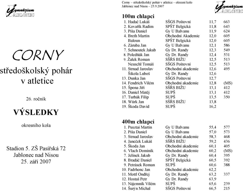 Sehnoutek Jakub Gy Dr. Randy 12,3 549 8. Poledňák Jan Gy Dr. Randy 12,4 531 9. Žalek Roman SŠŘS BIŽU 12,5 513 Neuschl Tomáš SŠGS Poštovní 12,5 513 11.