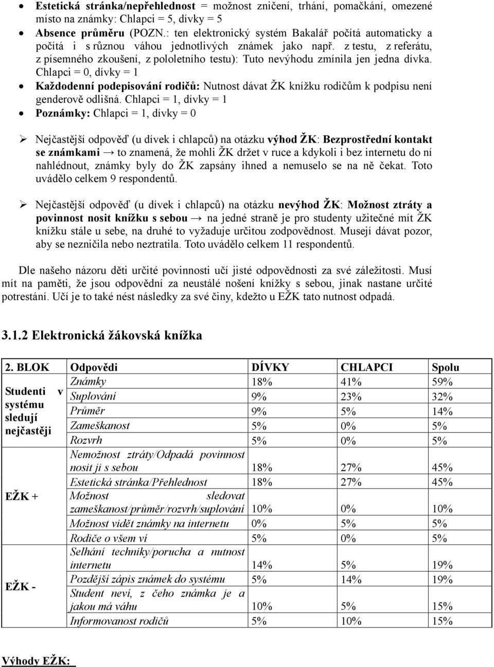 z testu, z referátu, z písemného zkoušení, z pololetního testu): Tuto nevýhodu zmínila jen jedna dívka.