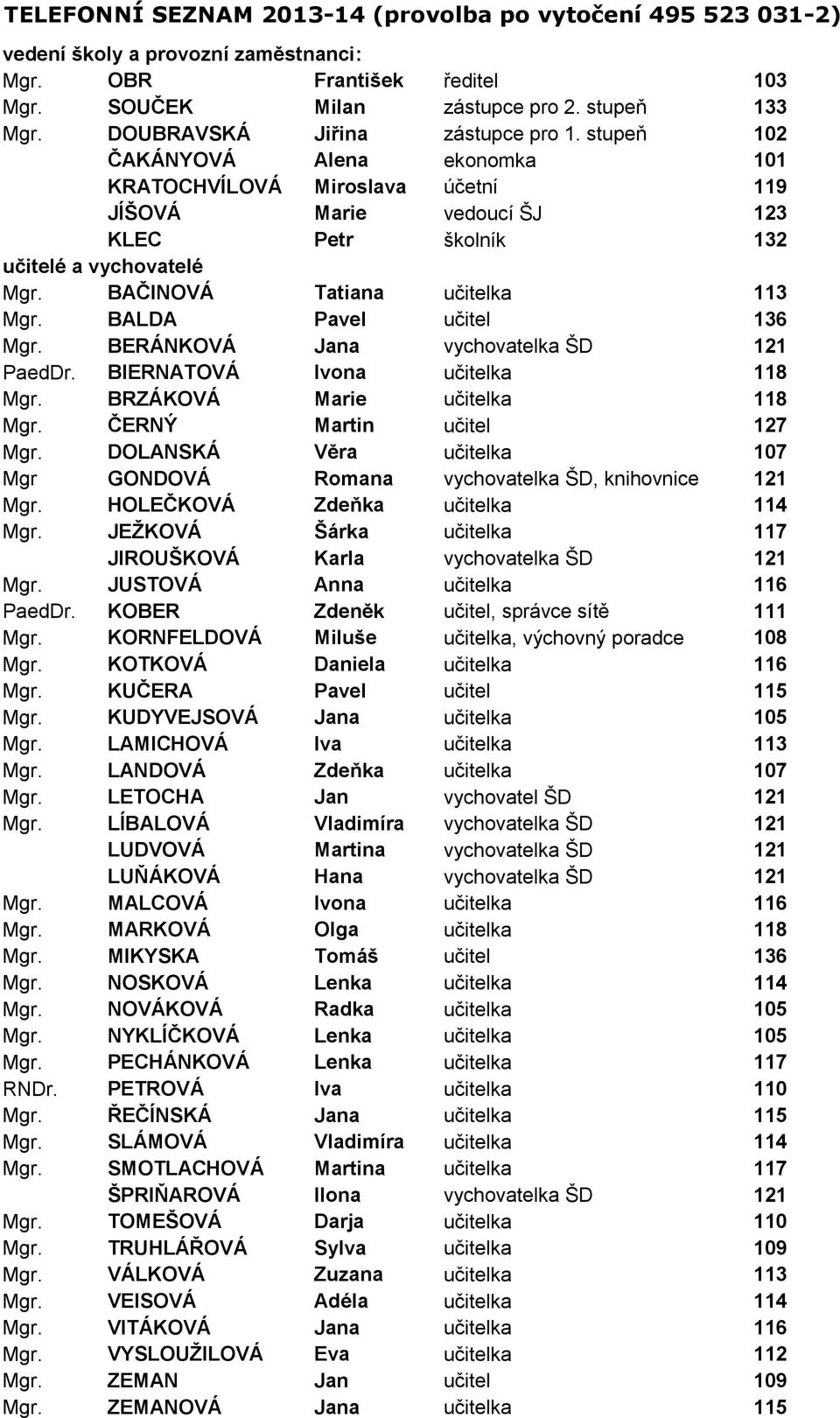 BAČINOVÁ Tatiana učitelka 113 Mgr. BALDA Pavel učitel 136 Mgr. BERÁNKOVÁ Jana vychovatelka ŠD 121 PaedDr. BIERNATOVÁ Ivona učitelka 118 Mgr. BRZÁKOVÁ Marie učitelka 118 Mgr.