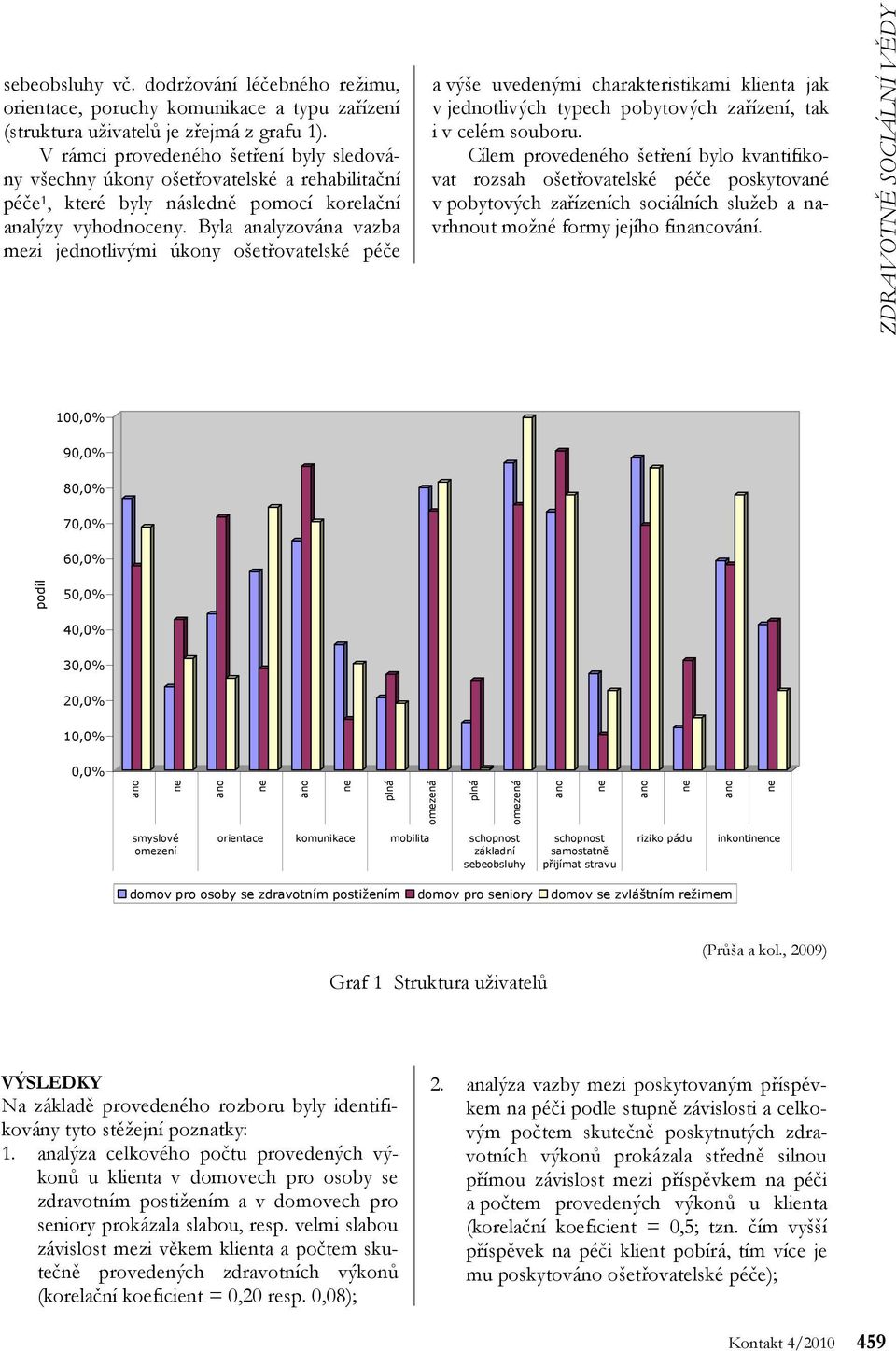 Byla analyzována vazba mezi jednotlivými úkony ošetřovatelské péče a výše uvedenými charakteristikami klienta jak v jednotlivých typech pobytových zařízení, tak i v celém souboru.