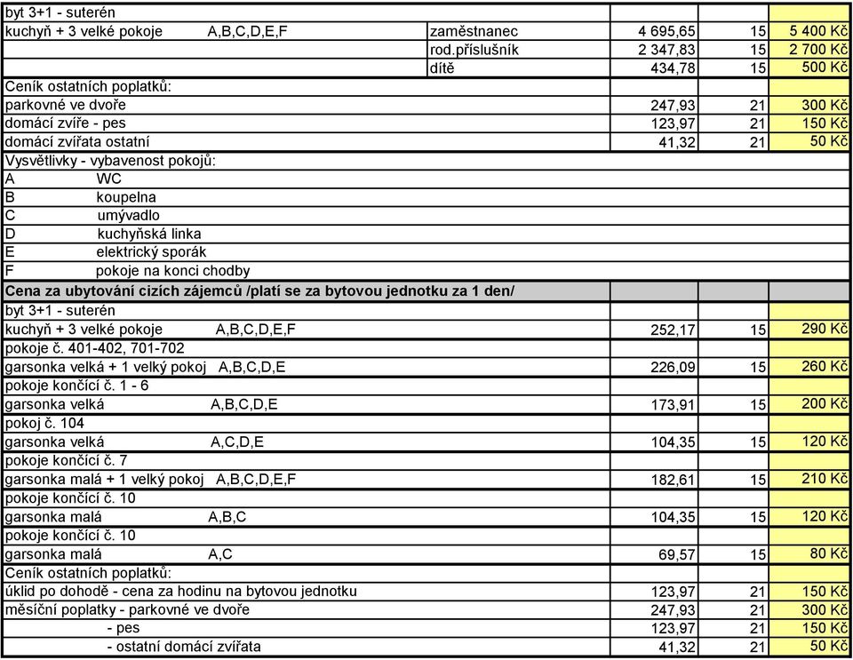 koupelna C umývadlo D kuchyňská linka E elektrický sporák F pokoje na konci chodby Cena za ubytování cizích zájemců /platí se za bytovou jednotku za 1 den/ byt 3+1 - suterén kuchyň + 3 velké pokoje