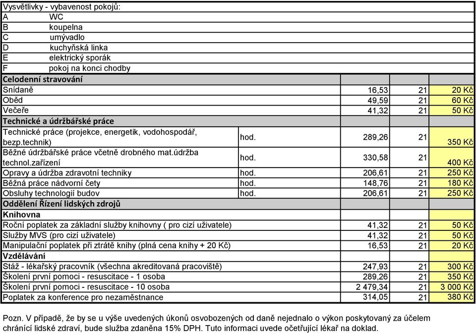 zařízení 400 Kč Opravy a údržba zdravotní techniky hod. 206,61 21 250 Kč Běžná práce nádvorní čety hod. 148,76 21 180 Kč Obsluhy technologií budov hod.