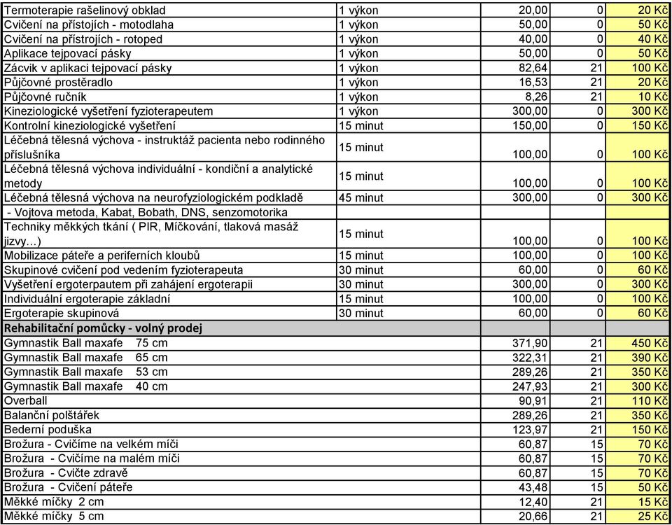 výkon 300,00 0 300 Kč Kontrolní kineziologické vyšetření 15 minut 150,00 0 150 Kč Léčebná tělesná výchova - instruktáž pacienta nebo rodinného 15 minut příslušníka 100,00 0 100 Kč Léčebná tělesná