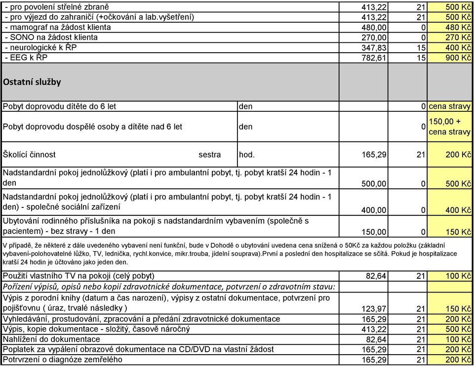 Ostatní služby Pobyt doprovodu dítěte do 6 let den 0 cena stravy Pobyt doprovodu dospělé osoby a dítěte nad 6 let den 0 150,00 + cena stravy Školící činnost sestra hod.