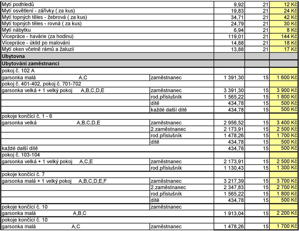 102 A garsonka malá A,C zaměstnanec 1 391,30 15 1 600 Kč pokoj č. 401-402, pokoj č. 701-702 garsonka velká + 1 velký pokoj A,B,C,D,E zaměstnanec 3 391,30 15 3 900 Kč rod.