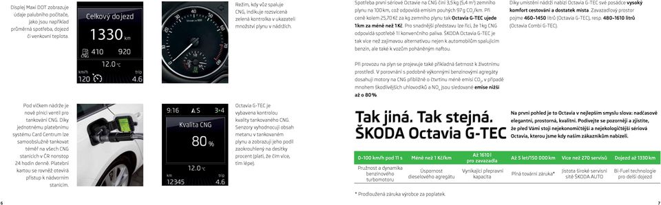 Spotřeba první sériové Octavie na CNG činí 3,5 kg (5,4 m 3 ) zemního plynu na 100 km, což odpovídá emisím pouhých 97 g CO 2 /km.