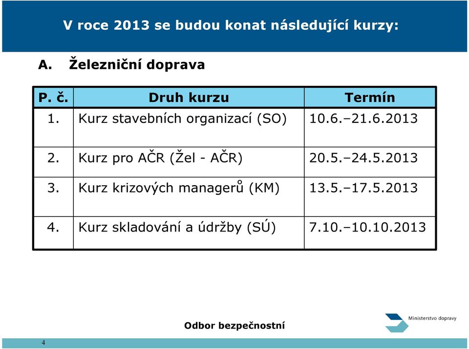 21.6.2013 2. Kurz pro AČR (Žel - AČR) 20.5. 24.5.2013 3.