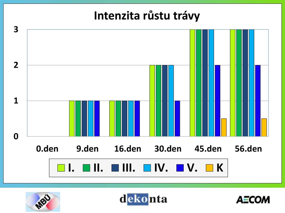 den 16.den 30.den 45.