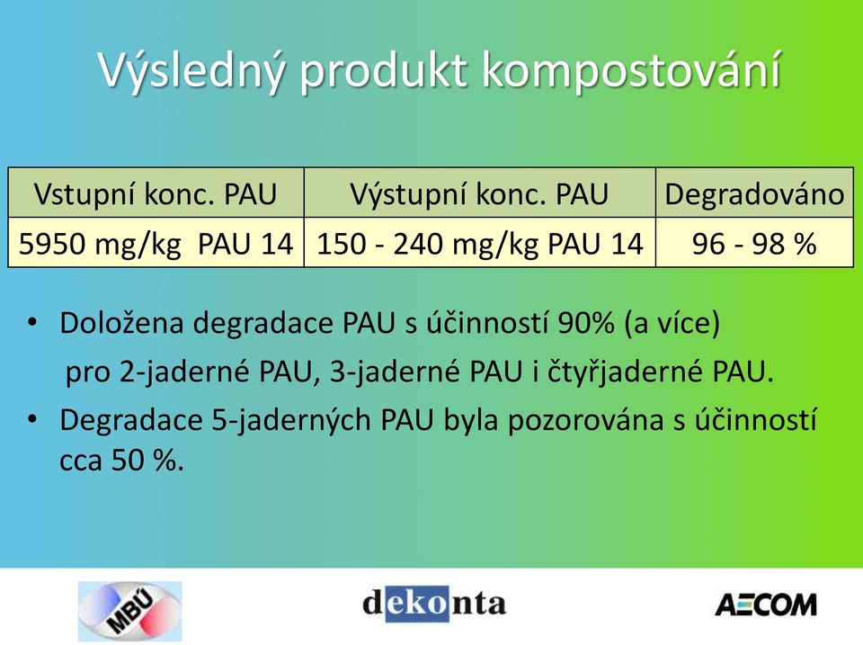 degradace PAU s účinností 90% (a více) pro 2-jaderné PAU, 3-jaderné PAU