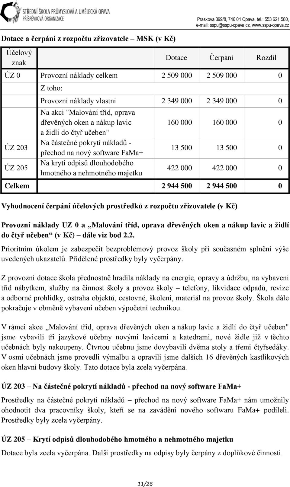 nehmotného majetku 160 000 160 000 0 13 500 13 500 0 422 000 422 000 0 Celkem 2 944 500 2 944 500 0 Vyhodnocení čerpání účelových prostředků z rozpočtu zřizovatele (v Kč) Provozní náklady UZ 0 a