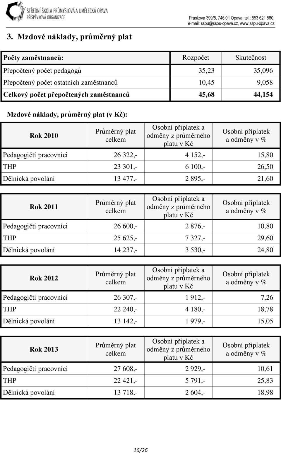 322,- 4 152,- 15,80 THP 23 301,- 6 100,- 26,50 Dělnická povolání 13 477,- 2 895,- 21,60 Rok 2011 Průměrný plat celkem Osobní příplatek a odměny z průměrného platu v Kč Osobní příplatek a odměny v %