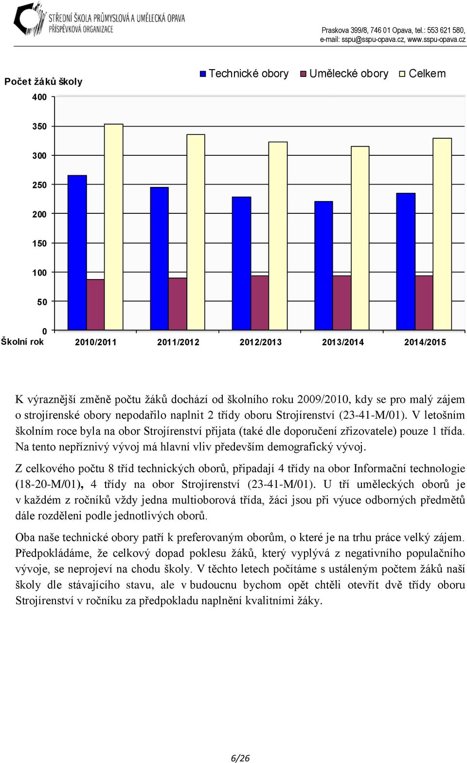 V letošním školním roce byla na obor Strojírenství přijata (také dle doporučení zřizovatele) pouze 1 třída. Na tento nepříznivý vývoj má hlavní vliv především demografický vývoj.