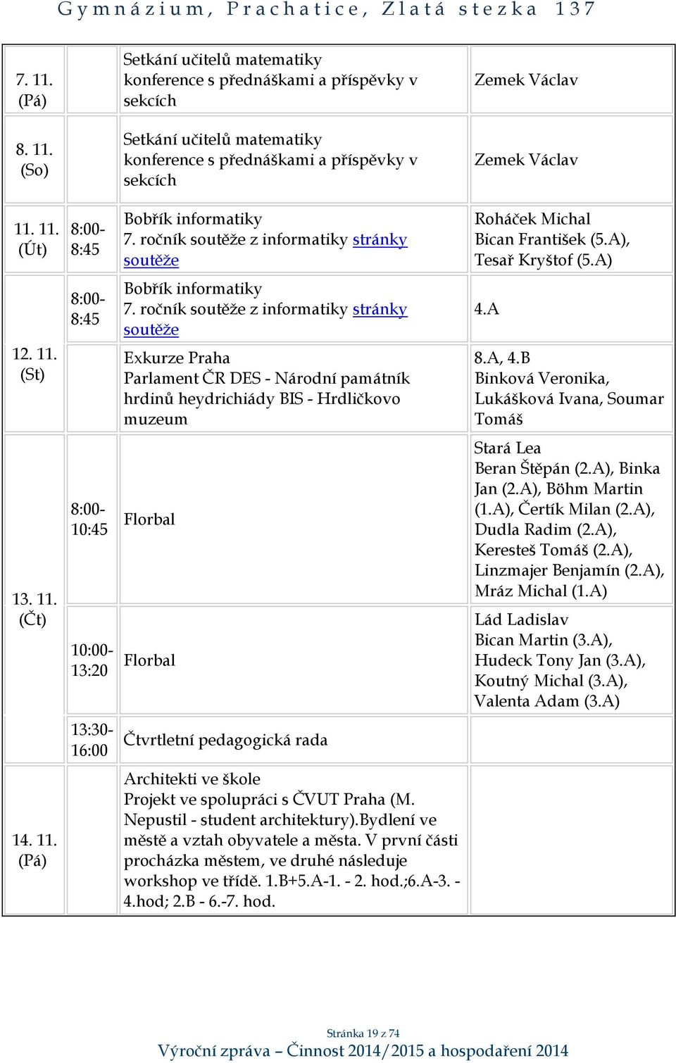 ročník soutěže z informatiky stránky soutěže Exkurze Praha Parlament ČR DES - Národní památník hrdinů heydrichiády BIS - Hrdličkovo muzeum 4.A 8.A, 4.