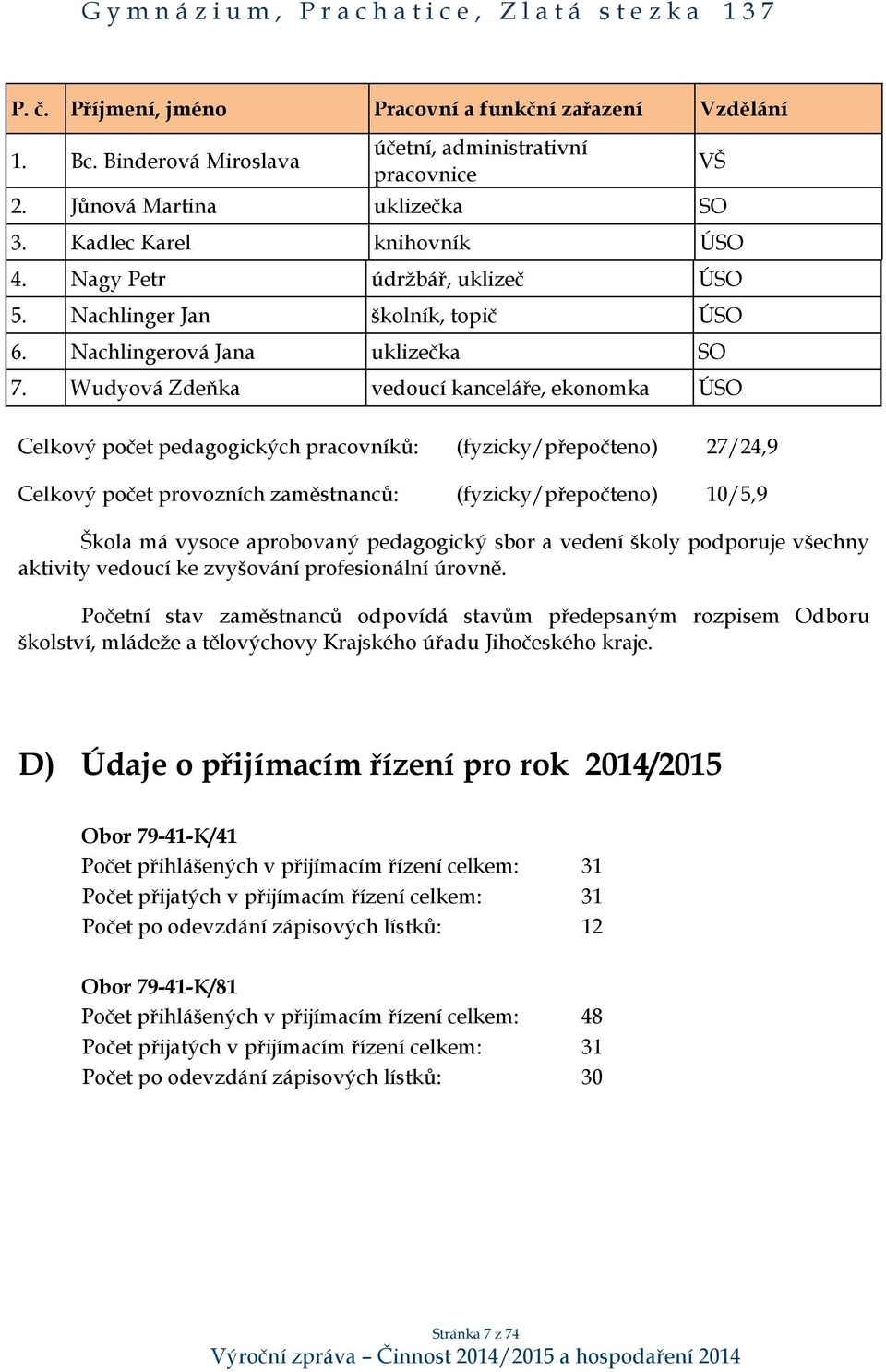 Wudyová Zdeňka vedoucí kanceláře, ekonomka ÚSO VŠ Celkový počet pedagogických pracovníků: (fyzicky/přepočteno) 27/24,9 Celkový počet provozních zaměstnanců: (fyzicky/přepočteno) 10/5,9 Škola má