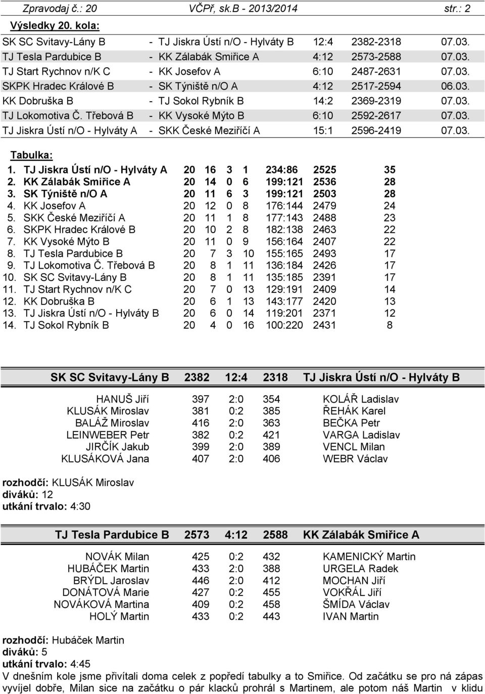 03. TJ Lokomotiva Č. Třebová B - KK Vysoké Mýto B 6:10 2592-2617 07.03. TJ Jiskra Ústí n/o - Hylváty A - SKK České Meziříčí A 15:1 2596-2419 07.03. Tabulka: 1.