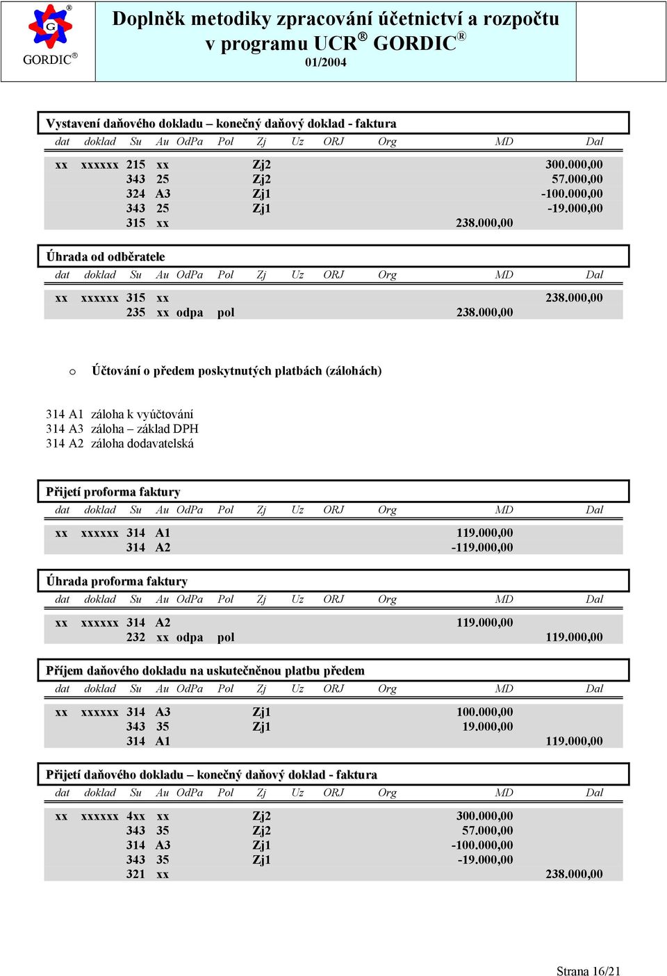 000,00 o Účtování o předem poskytnutých platbách (zálohách) 314 A1 záloha k vyúčtování 314 A3 záloha základ DPH 314 A2 záloha dodavatelská Přijetí proforma faktury xx xxxxxx 314 A1 119.