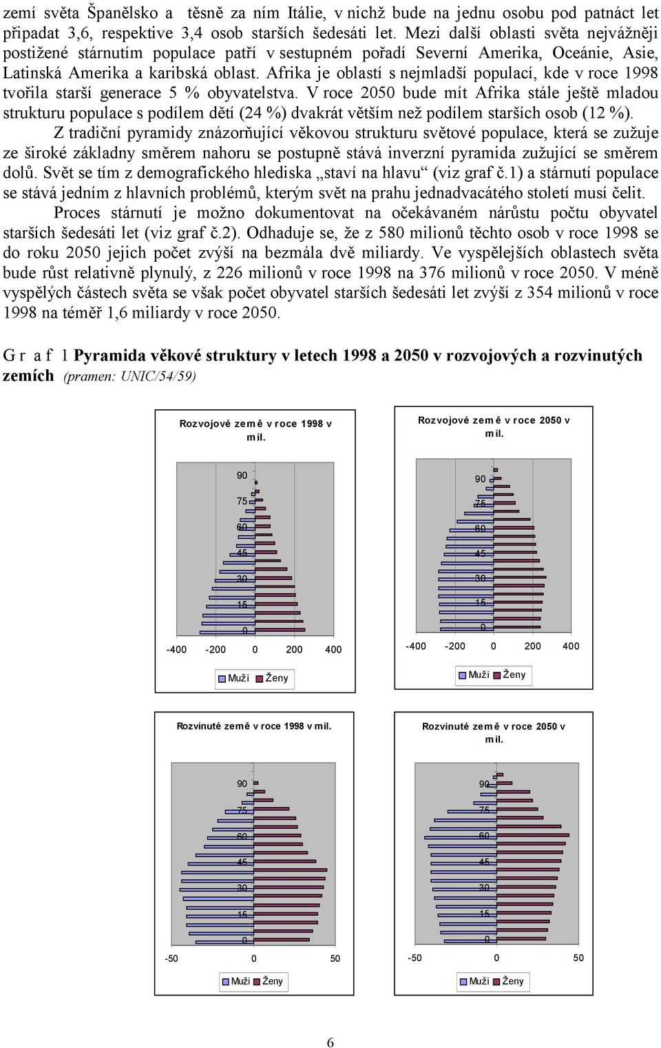 Afrika je oblastí s nejmladší populací, kde v roce 1998 tvořila starší generace 5 % obyvatelstva.