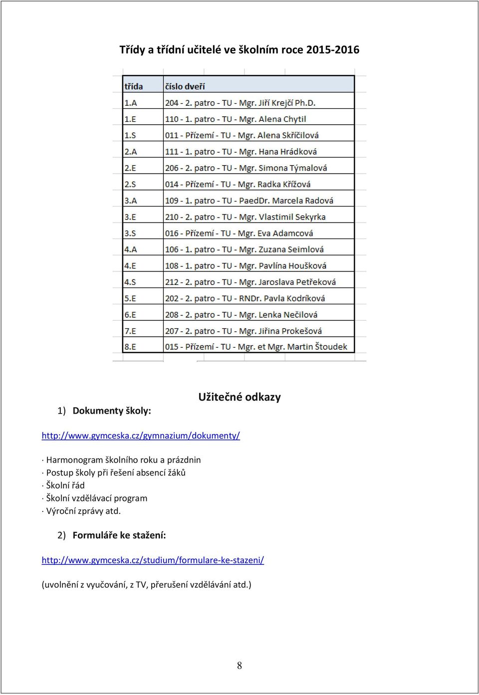 cz/gymnazium/dokumenty/ Harmonogram školního roku a prázdnin Postup školy při řešení absencí žáků