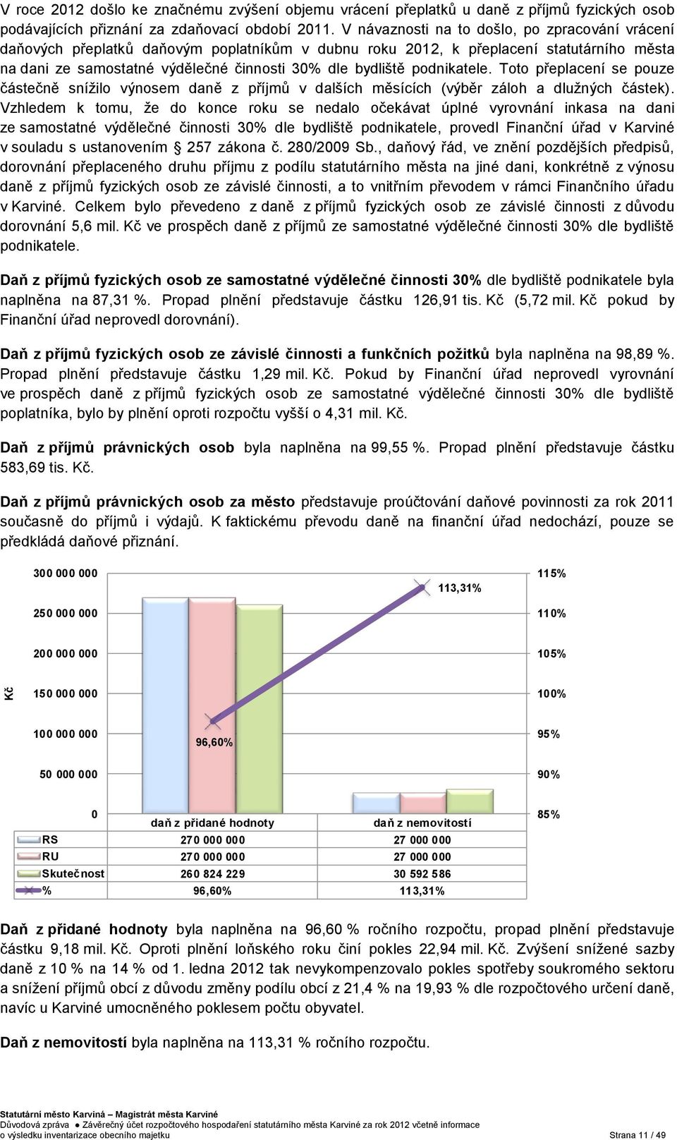 podnikatele. Toto přeplacení se pouze částečně snížilo výnosem daně z příjmů v dalších měsících (výběr záloh a dlužných částek).