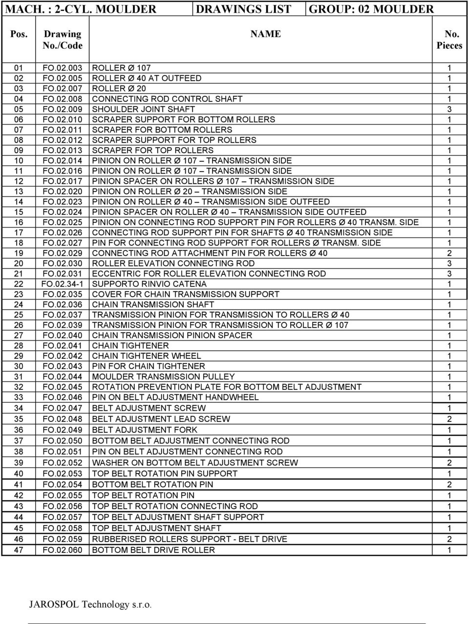 02.014 PINION ON ROLLER Ø 107 TRANSMISSION SIDE 1 11 FO.02.016 PINION ON ROLLER Ø 107 TRANSMISSION SIDE 1 12 FO.02.017 PINION SPACER ON ROLLERS Ø 107 TRANSMISSION SIDE 1 13 FO.02.020 PINION ON ROLLER Ø 20 TRANSMISSION SIDE 1 14 FO.