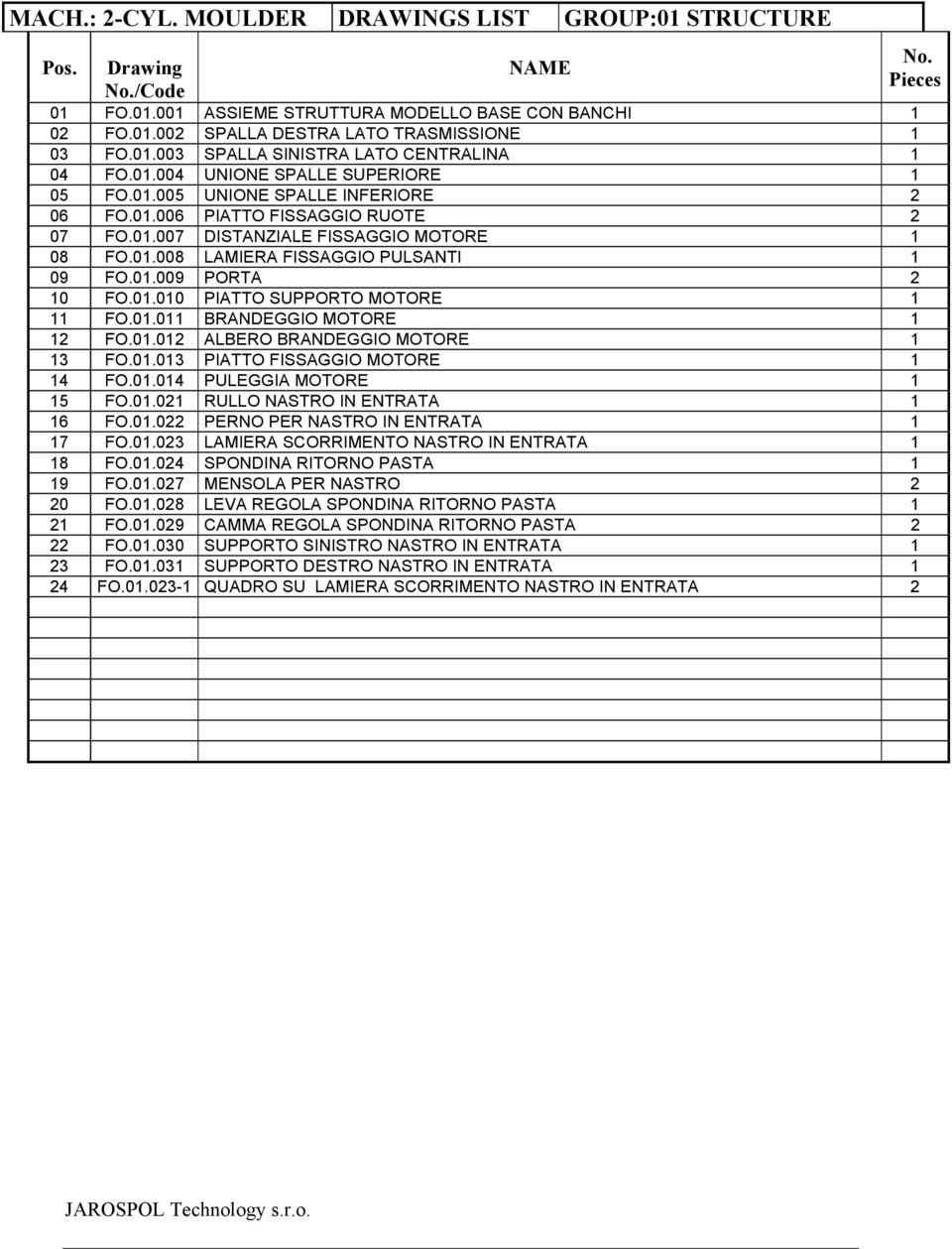 01.009 PORTA 2 10 FO.01.010 PIATTO SUPPORTO MOTORE 1 11 FO.01.011 BRANDEGGIO MOTORE 1 12 FO.01.012 ALBERO BRANDEGGIO MOTORE 1 13 FO.01.013 PIATTO FISSAGGIO MOTORE 1 14 FO.01.014 PULEGGIA MOTORE 1 15 FO.