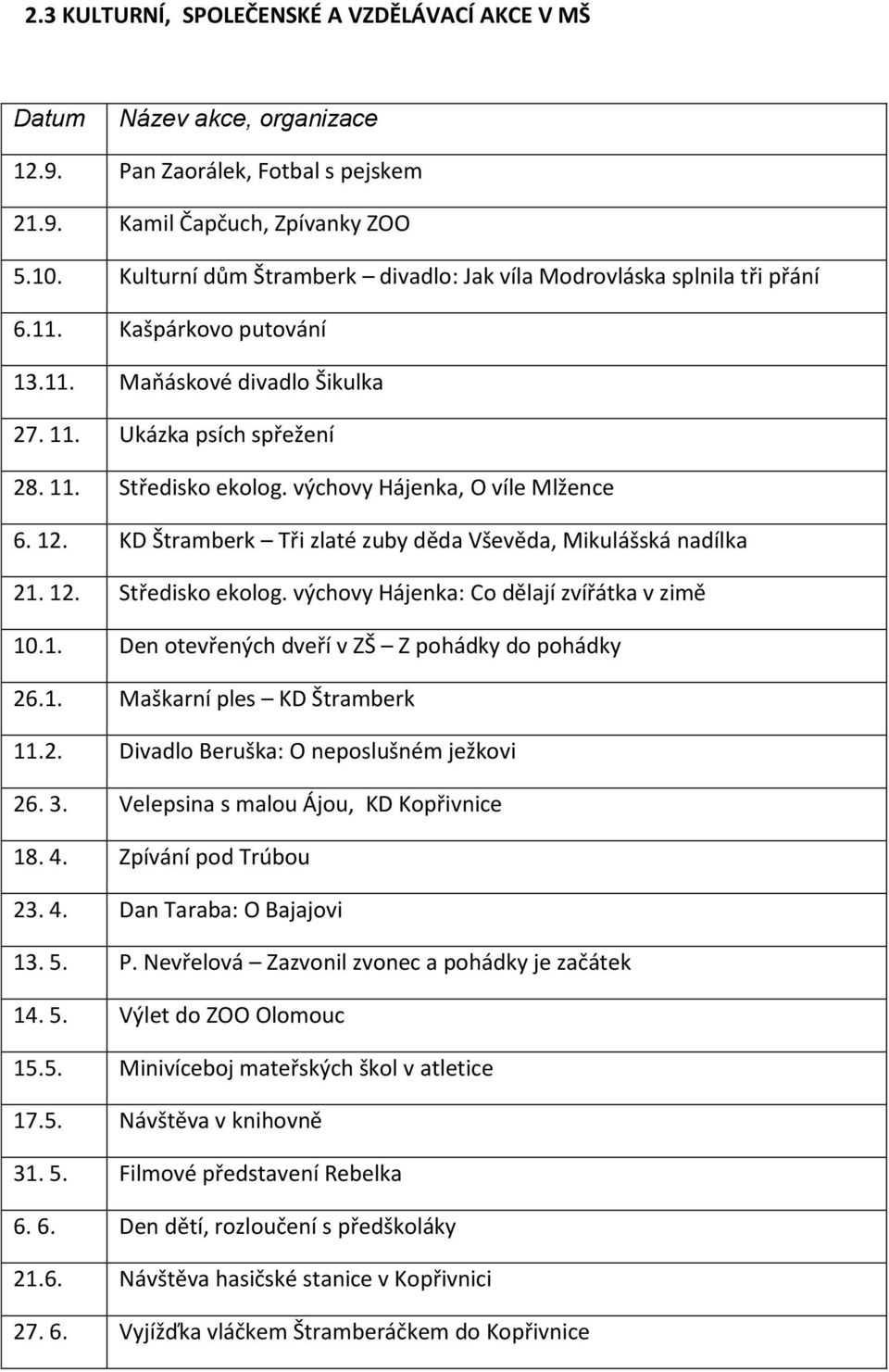 výchovy Hájenka, O víle Mlžence 6. 12. KD Štramberk Tři zlaté zuby děda Vševěda, Mikulášská nadílka 21. 12. Středisko ekolog. výchovy Hájenka: Co dělají zvířátka v zimě 10.1. Den otevřených dveří v ZŠ Z pohádky do pohádky 26.