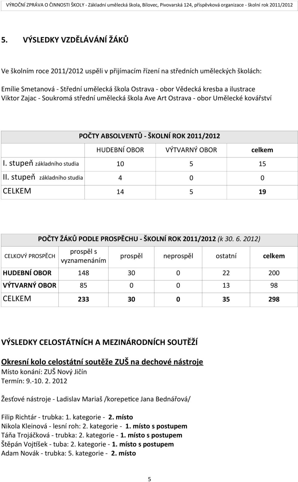 stupeň základního studia 10 5 15 II. stupeň základního studia 4 0 0 CELKEM 14 5 19 CELKOVÝ PROSPĚCH POČTY ŽÁKŮ PODLE PROSPĚCHU - ŠKOLNÍ ROK 2011/2012 (k 30. 6.