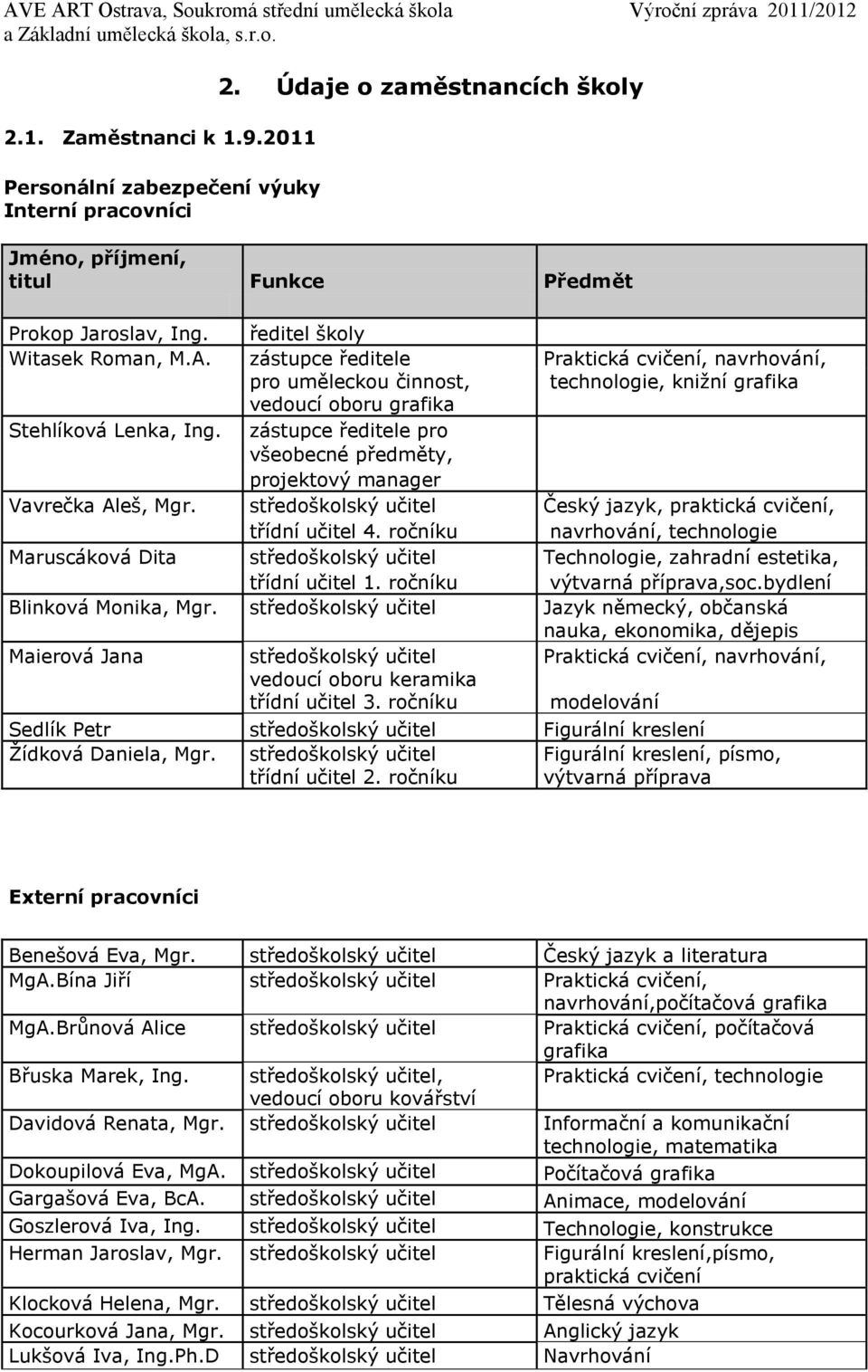 zástupce ředitele pro všeobecné předměty, projektový manager Vavrečka Aleš, Mgr. středoškolský učitel Český jazyk, praktická cvičení, třídní učitel 4.