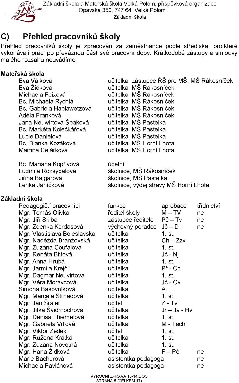 Gabriela Hablawetzová Adéla Franková Jana Neuwirtová Špaková Bc. Markéta Kolečkářová Lucie Danielová Bc. Blanka Kozáková Martina Celárková Bc.