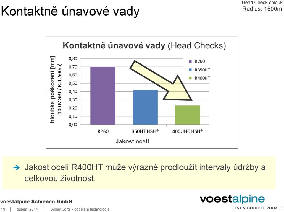 výrazně prodloužit intervaly údržby a