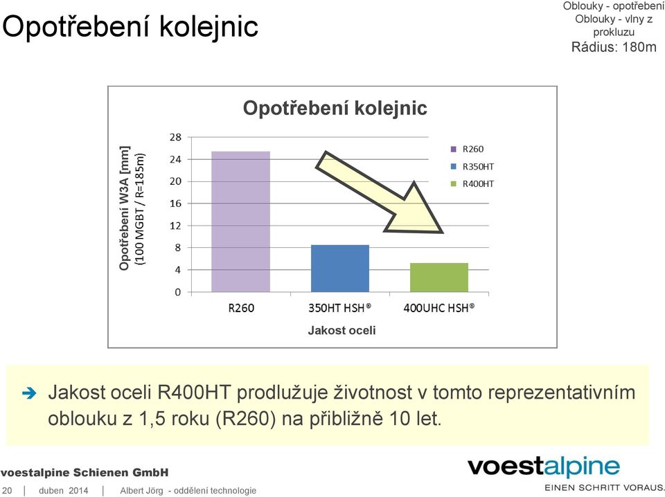 oceli R400HT prodlužuje životnost v tomto reprezentativním oblouku z