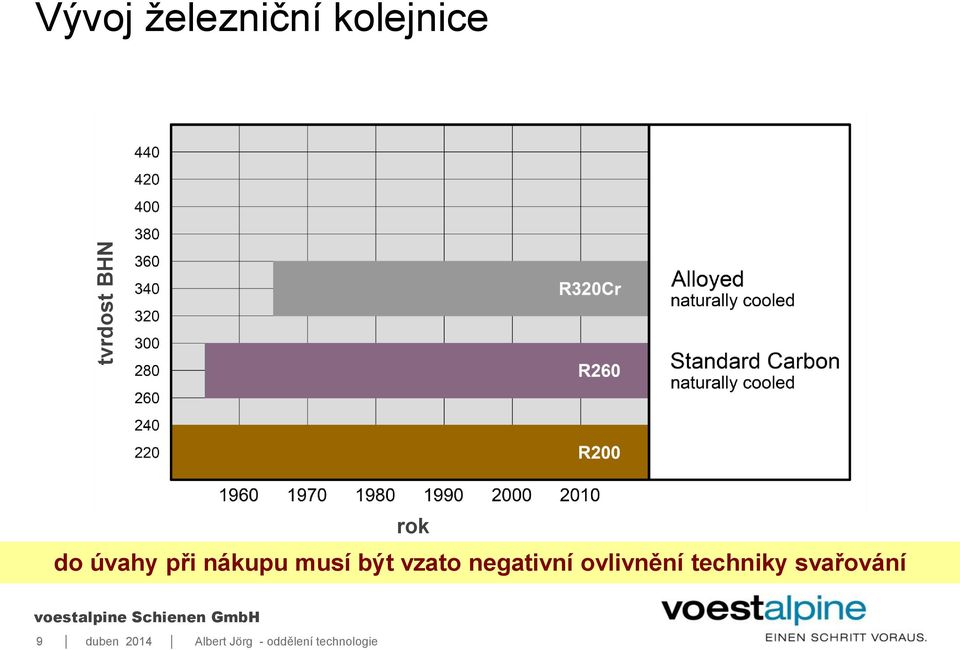 negativní ovlivnění techniky svařování