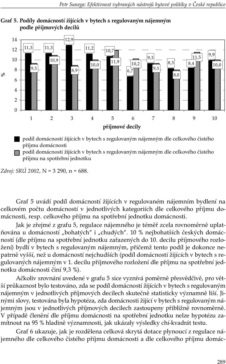 8 9 10 příjmové decily podíl domácností žijících v bytech s regulovaným nájemným dle celkového čistého příjmu domácnosti podíl domácností žijících v bytech s regulovaným nájemným dle celkového