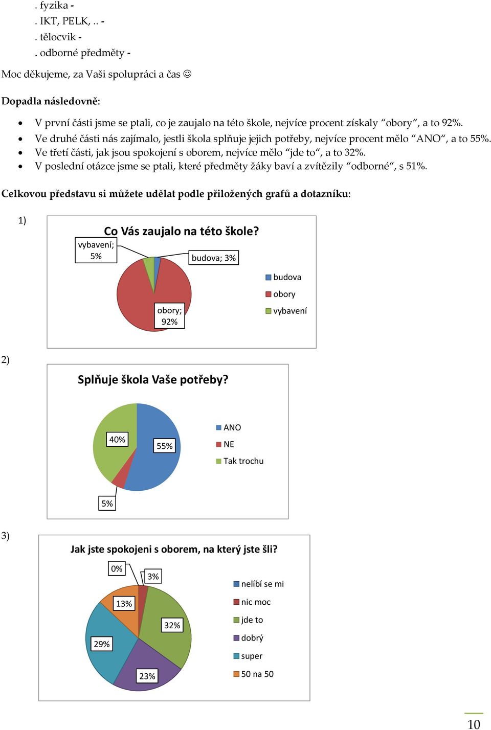 Ve druhé části nás zajímalo, jestli škola splňuje jejich potřeby, nejvíce procent mělo ANO, a to 55%. Ve třetí části, jak jsou spokojení s oborem, nejvíce mělo jde to, a to 32%.