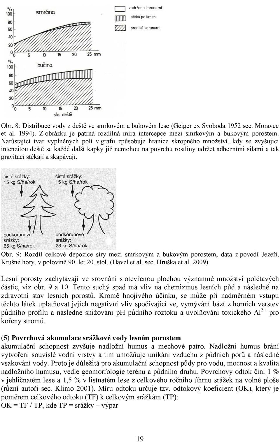 gravitací stékají a skapávají. Obr. 9: Rozdíl celkové depozice síry mezi smrkovým a bukovým porostem, data z povodí Jezeří, Krušné hory, v polovině 90. let 20. stol. (Havel et al. sec. Hruška et al.