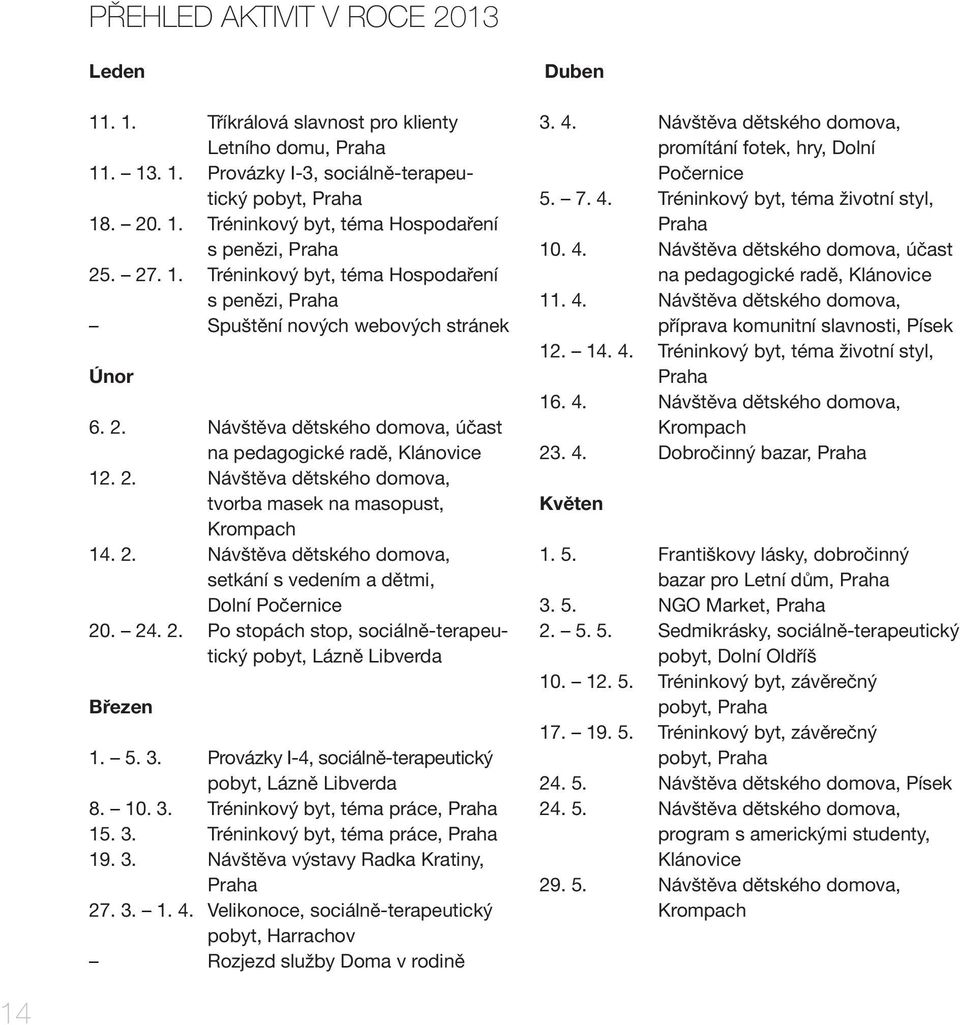 2. Návštěva dětského domova, setkání s vedením a dětmi, Dolní Počernice 20. 24. 2. Po stopách stop, sociálně-terapeutický pobyt, Lázně Libverda Březen 1. 5. 3.