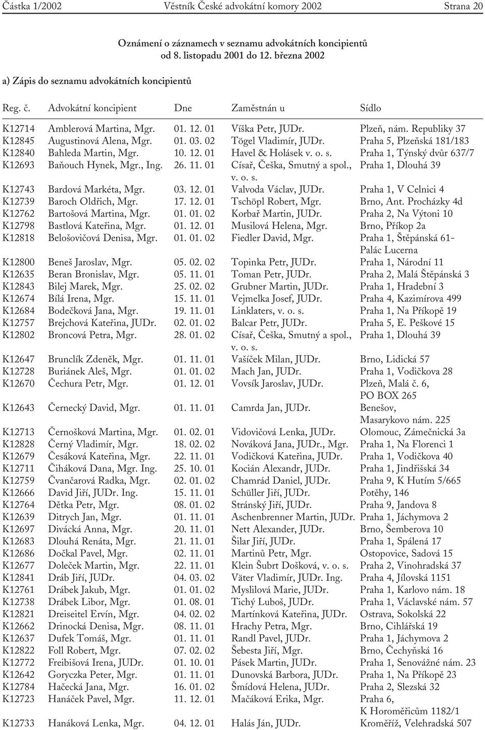 02 Tögel Vladimír, JUDr. Praha 5, Plzeňská 181/183 K12840 Bahleda Martin, Mgr. 10. 12. 01 Havel & Holásek v. o. s. Praha 1, Týnský dvůr 637/7 K12693 Baňouch Hynek, Mgr., Ing. 26. 11.