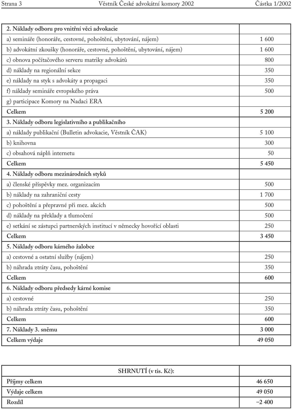 počítačového serveru matriky advokátů 800 d) náklady na regionální sekce 350 e) náklady na styk s advokáty a propagaci 350 f) náklady semináře evropského práva 500 g) participace Komory na Nadaci ERA