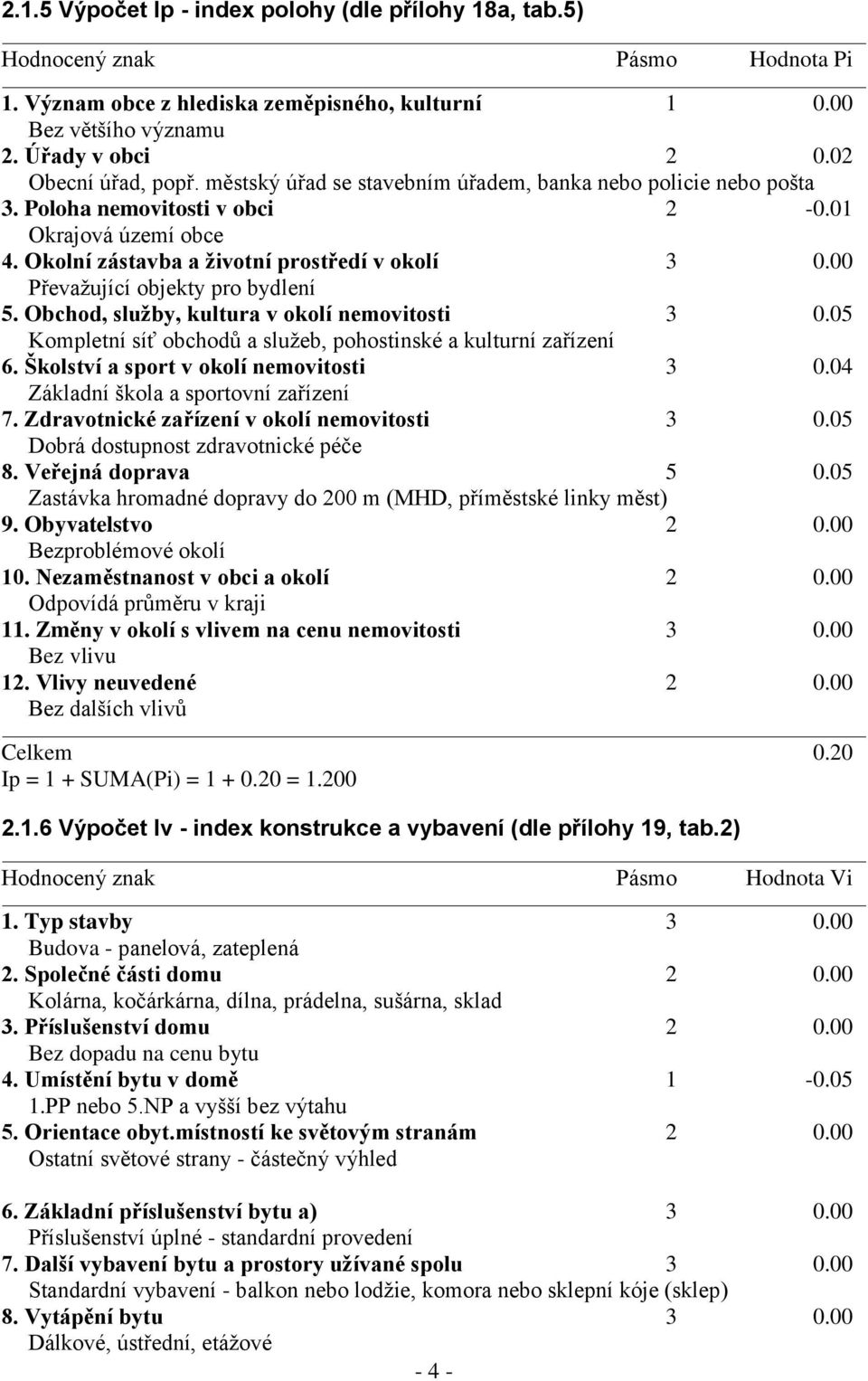 00 Převažující objekty pro bydlení 5. Obchod, služby, kultura v okolí nemovitosti 3 0.05 Kompletní síť obchodů a služeb, pohostinské a kulturní zařízení 6. Školství a sport v okolí nemovitosti 3 0.