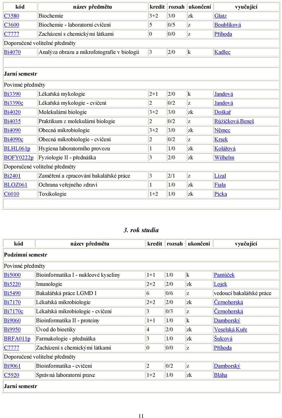 cvičení 2 0/2 z Jandová Bi4020 Molekulární biologie 3+2 3/0 zk Doškař Bi4035 Praktikum z molekulární biologie 2 0/2 z Růžičková,Beneš Bi4090 Obecná mikrobiologie 3+2 3/0 zk Němec Bi4090c Obecná