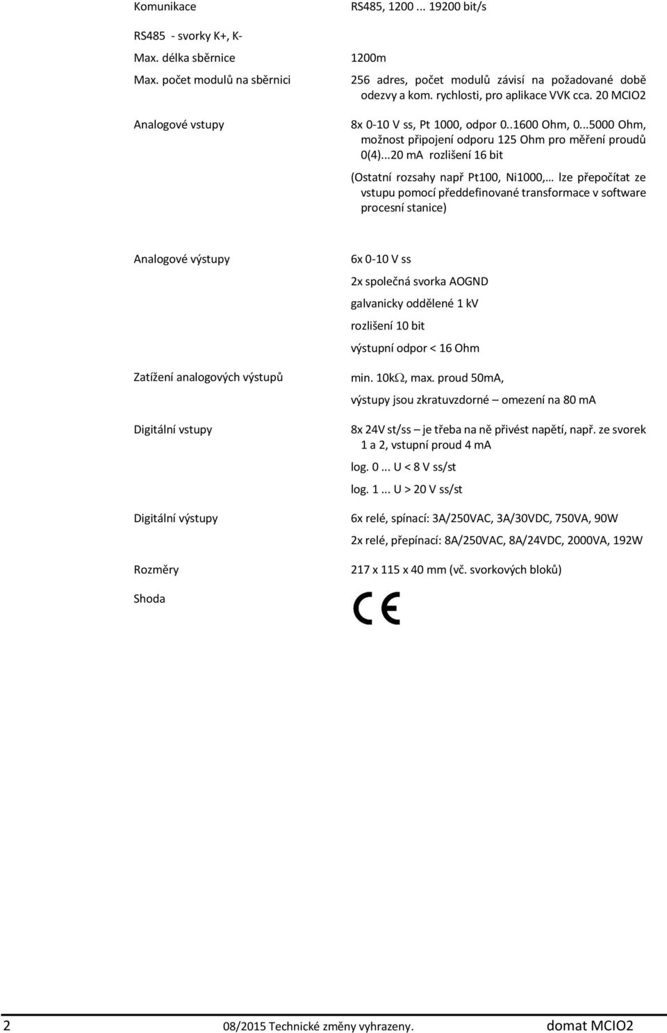 ..20 ma rozlišení 16 bit (Ostatní rozsahy např Pt100, Ni1000, lze přepočítat ze vstupu pomocí předdefinované transformace v software procesní stanice) Analogové výstupy Zatížení analogových výstupů