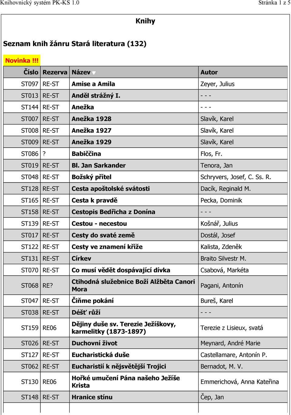 Jan Sarkander Tenora, Jan ST048 RE-ST Božský přítel Schryvers, Josef, C. Ss. R. ST128 RE-ST Cesta apoštolské svátosti Dacík, Reginald M.