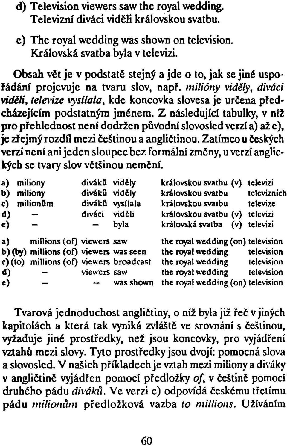 milióny viděly, diváci viděli, televize vysílala, kde koncovka slovesa je určena předcházejícím podstatným jménem.