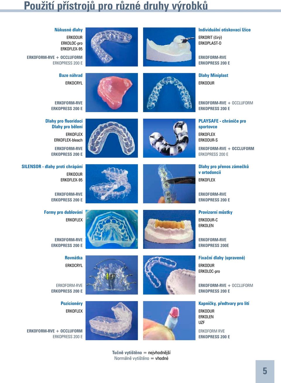 dlahy proti chrápání ERKODUR ERKOFLEX-95 ERKOFORM-RVE + OCCLUFORM ERKOPRESS 200 E PLAYSAFE - chrániče pro sportov ce ERKOFLEX ERKODUR-S ERKOFORM-RVE + OCCLUFORM ERKOPRESS 200 E Dlahy pro přenos