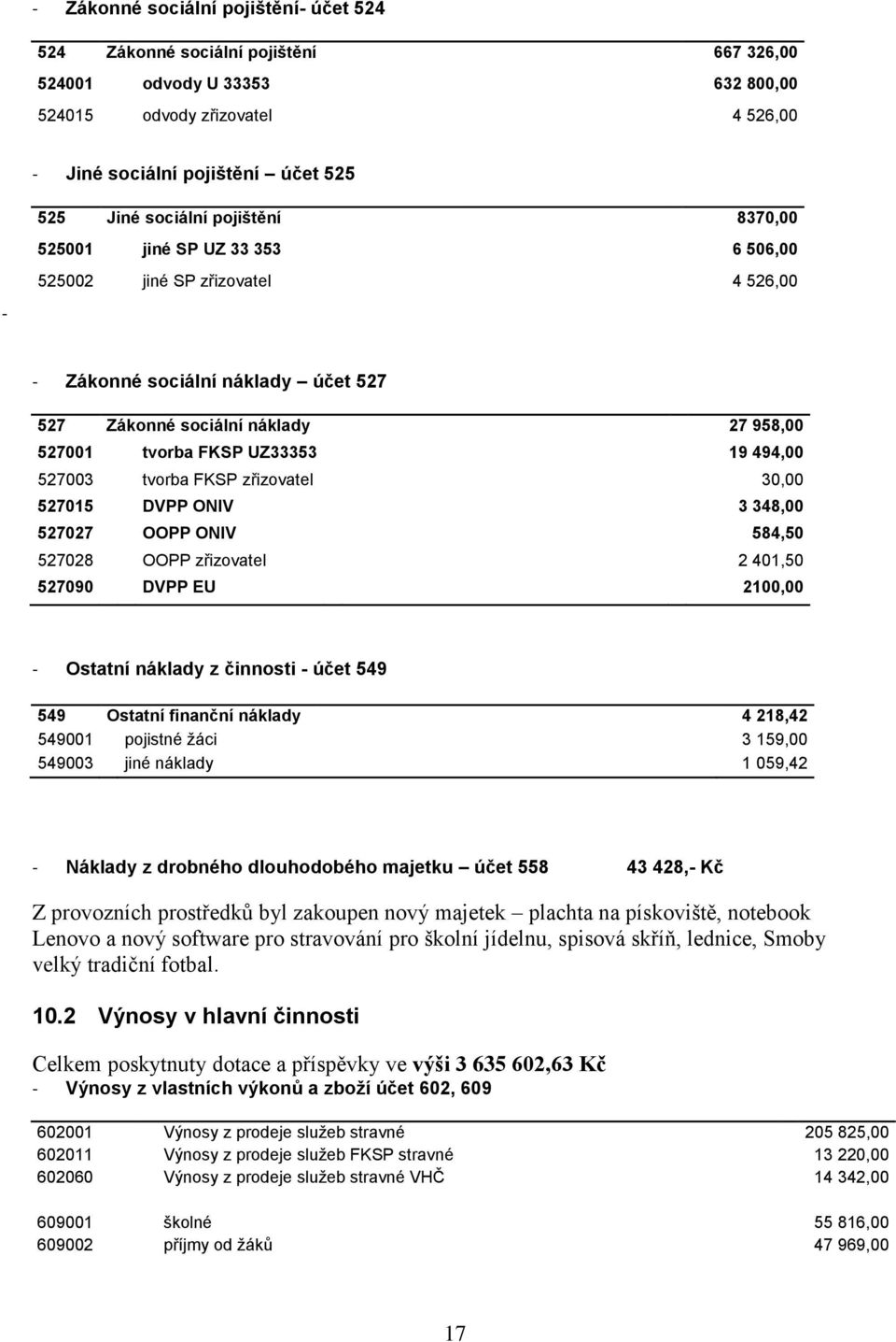 19 494,00 527003 tvorba FKSP zřizovatel 30,00 527015 DVPP ONIV 3 348,00 527027 OOPP ONIV 584,50 527028 OOPP zřizovatel 2 401,50 527090 DVPP EU 2100,00 - Ostatní náklady z činnosti - účet 549 549