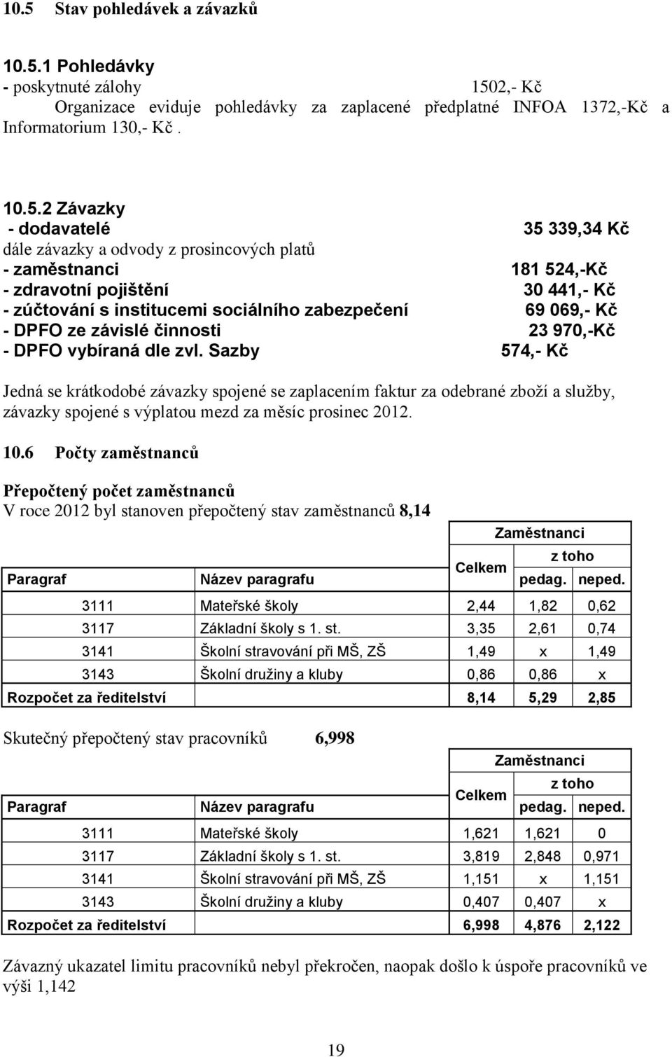 závislé činnosti 23 970,-Kč - DPFO vybíraná dle zvl.