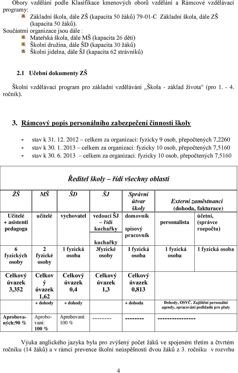 1 Učební dokumenty ZŠ Školní vzdělávací program pro základní vzdělávání Škola - základ života (pro 1. - 4. ročník). 3. Rámcový popis personálního zabezpečení činnosti školy - stav k 31. 12.
