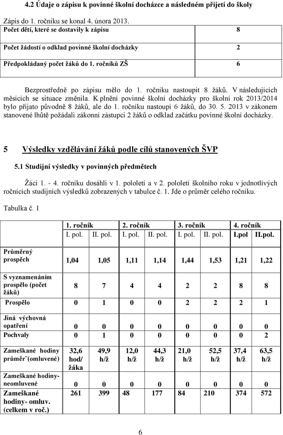 V následujících měsících se situace změnila. K plnění povinné školní docházky pro školní rok 2013/2014 bylo přijato původně 8 žáků, ale do 1. ročníku nastoupí 6 žáků, do 30. 5.